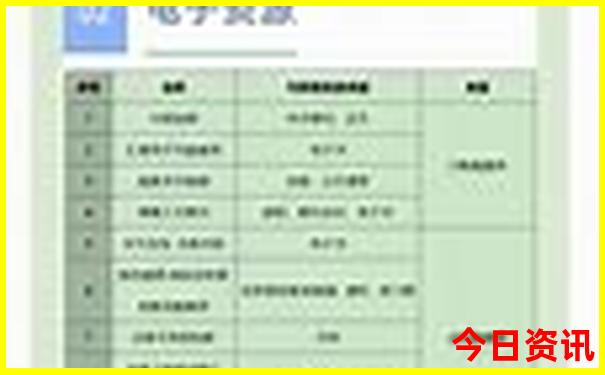 六月初适合去哪里旅游